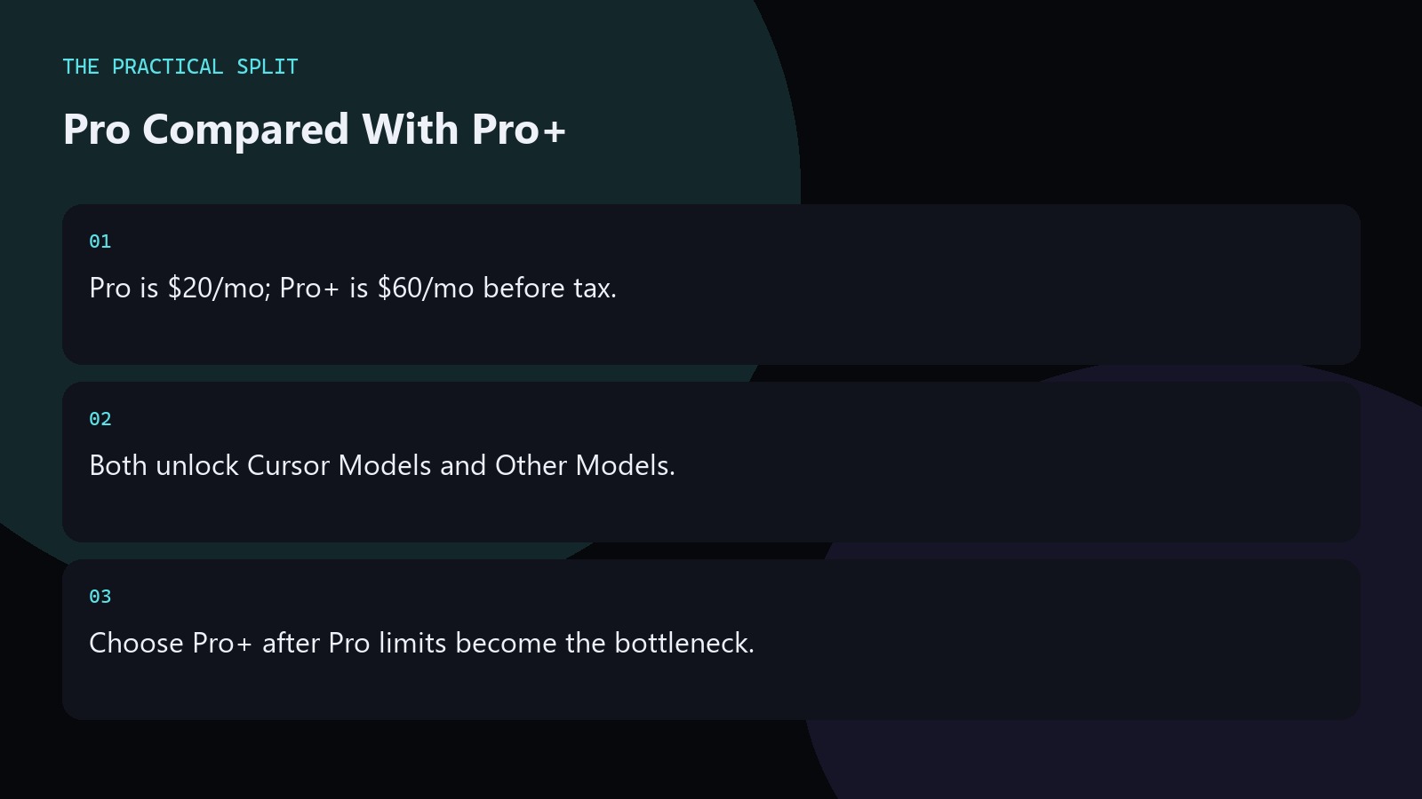Pro Compared With Pro+. Pro is $20/mo; Pro+ is $60/mo before tax.