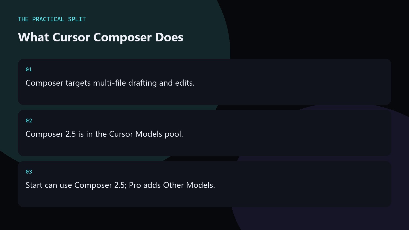 What Cursor Composer Does. Composer targets multi-file drafting and edits.