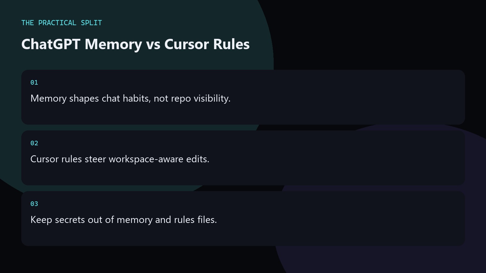 ChatGPT Memory vs Cursor Rules. Memory shapes chat habits, not repo visibility.