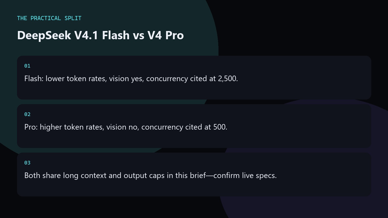 DeepSeek V4.1 Flash vs V4 Pro. Flash: lower token rates, vision yes, concurrency cited at 2,500.